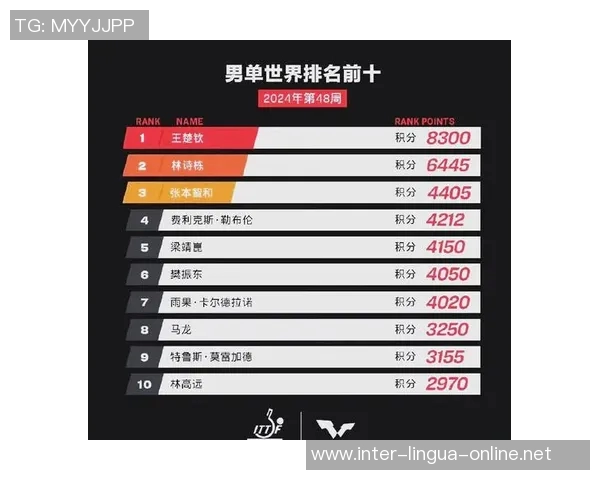 乒乓球团队协作实力评比北京乒乓球队荣登第十名榜单