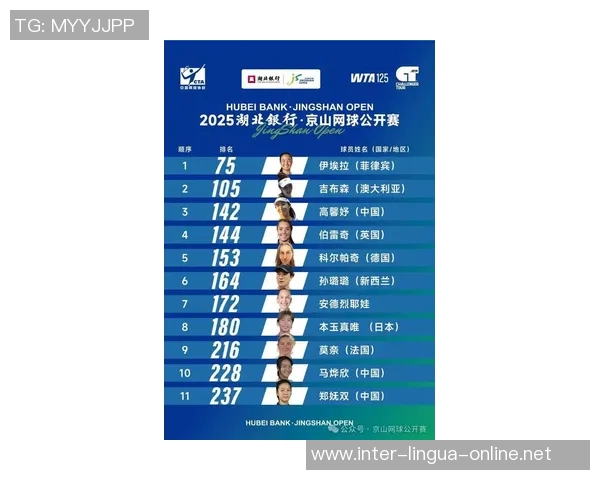 北京网球队引领最新网球节奏TOP10榜单，实力与魅力并存