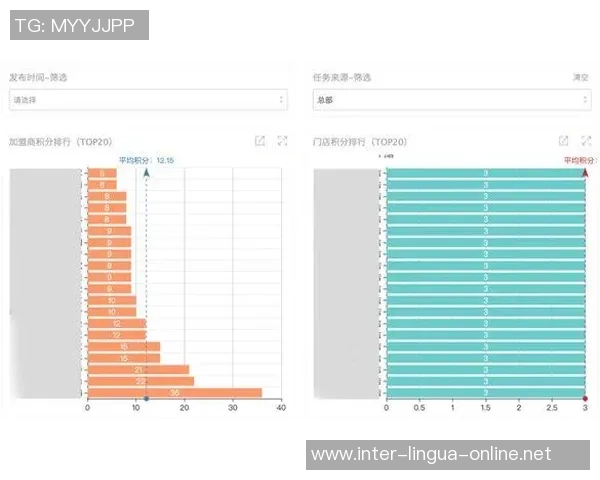 数据分析：深圳篮球队的团队协作表现